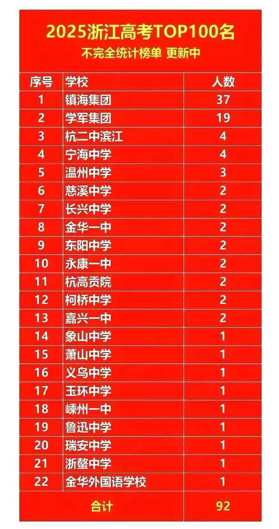 浙江省每年的高考人数移动端