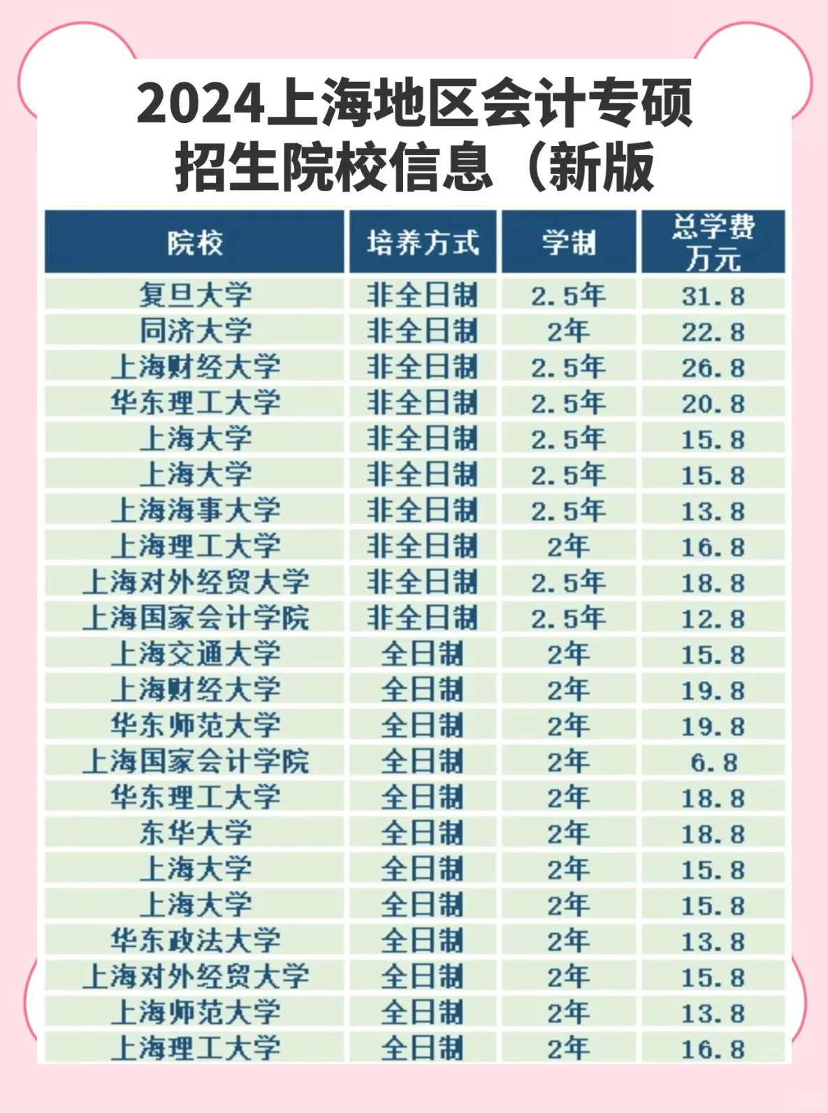 会计专业考研究生都考什么科目