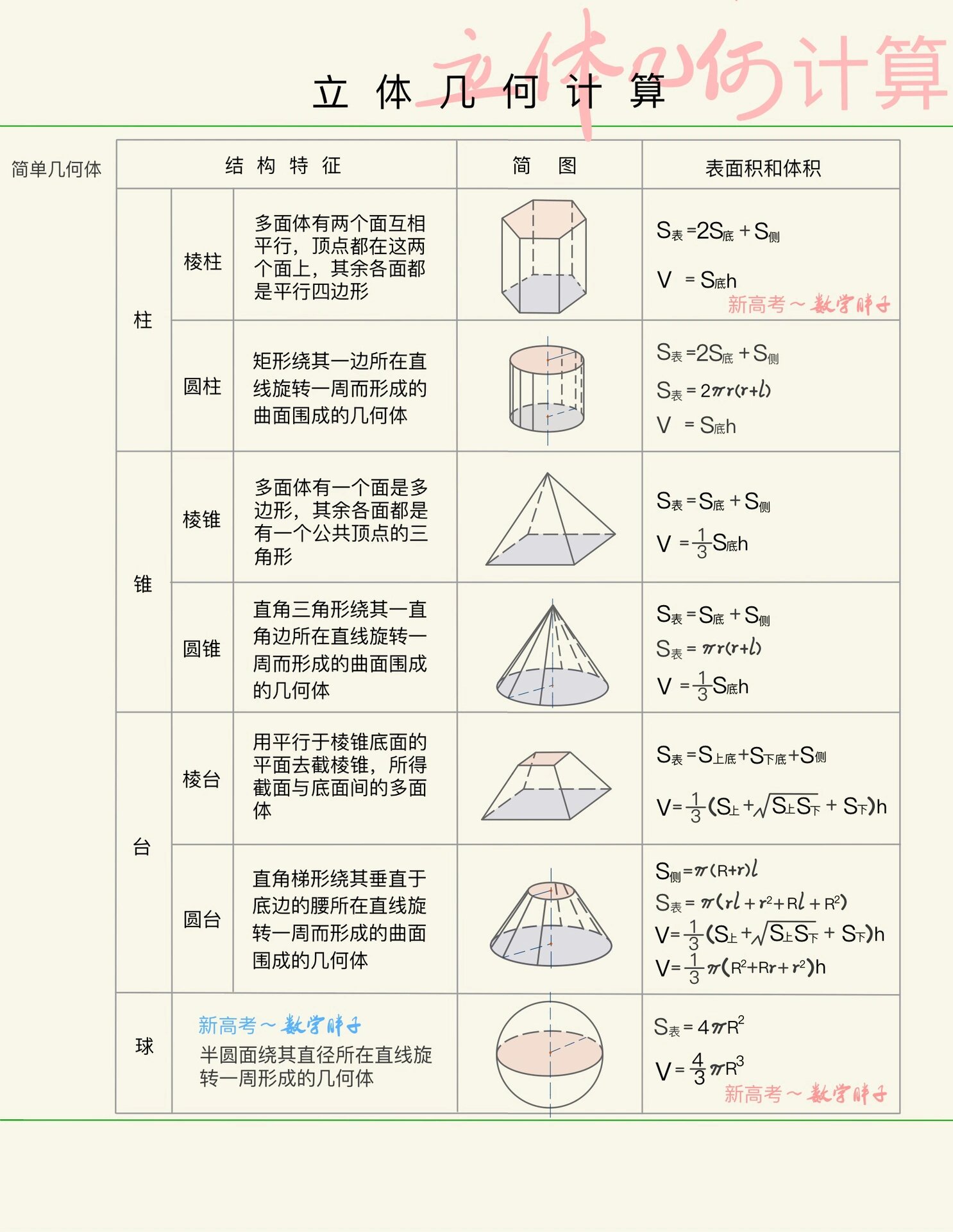 正六边形面积公式列述