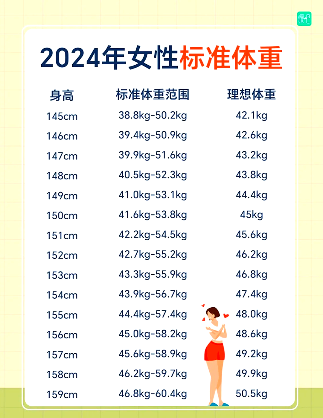 女生身高体重对照表2023