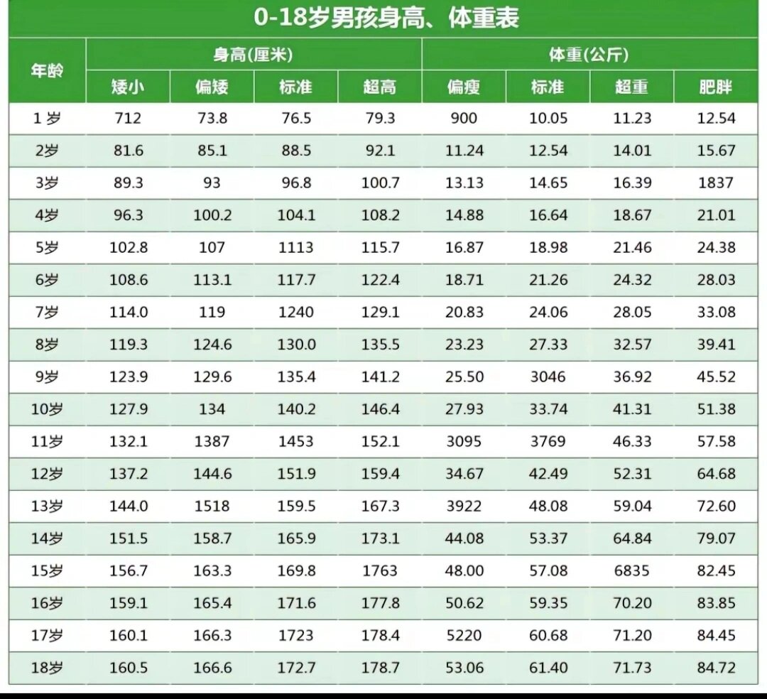 女生身高体重对照表2023