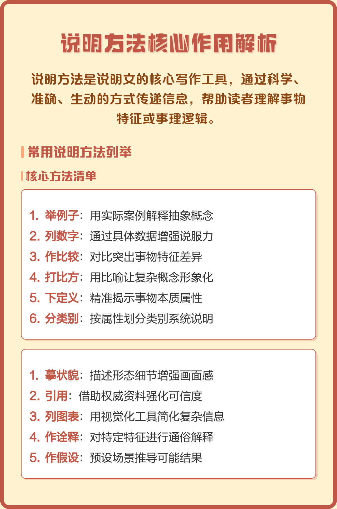 说明方法有什么及作用有哪些