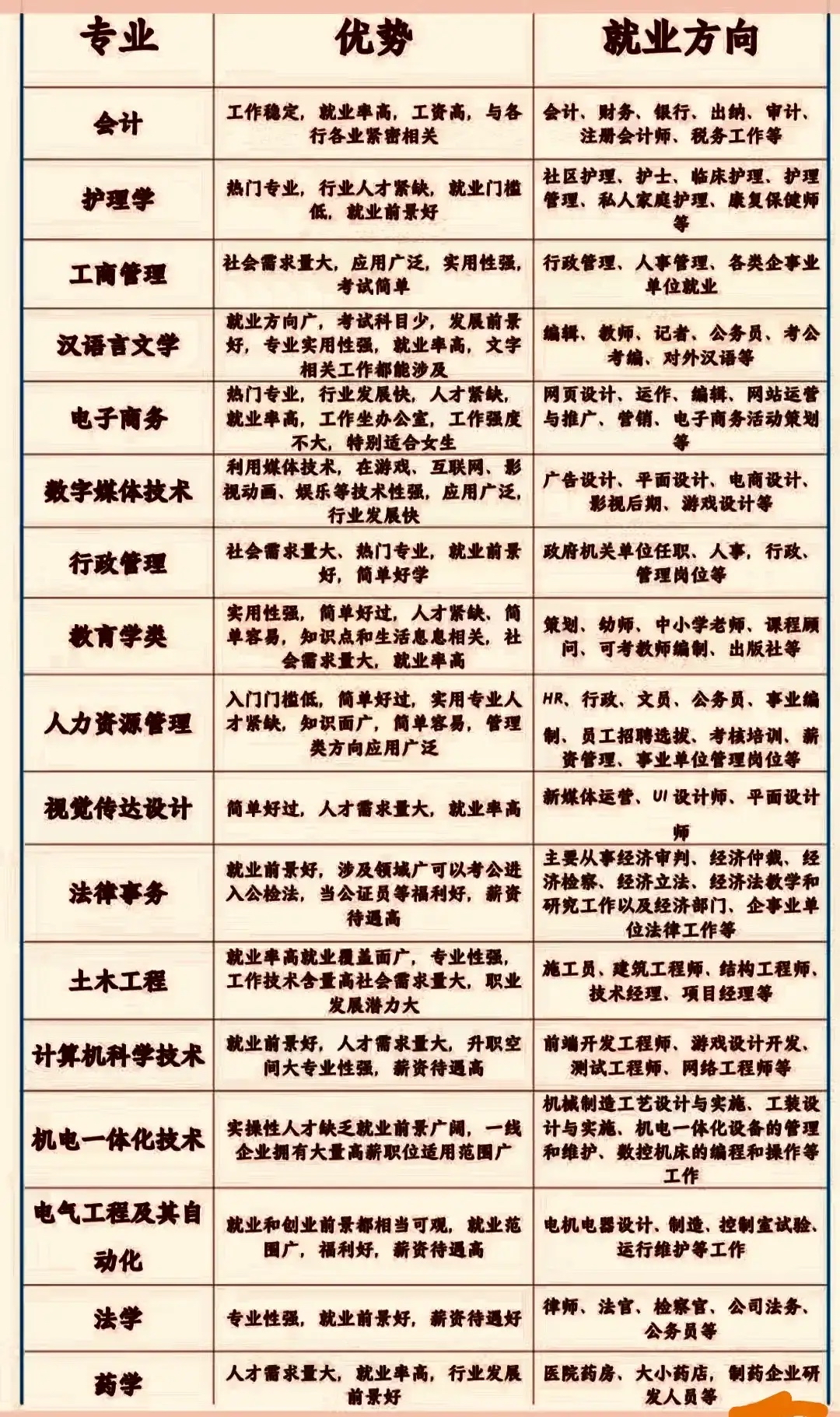 计算机科学与技术就业方向与前景