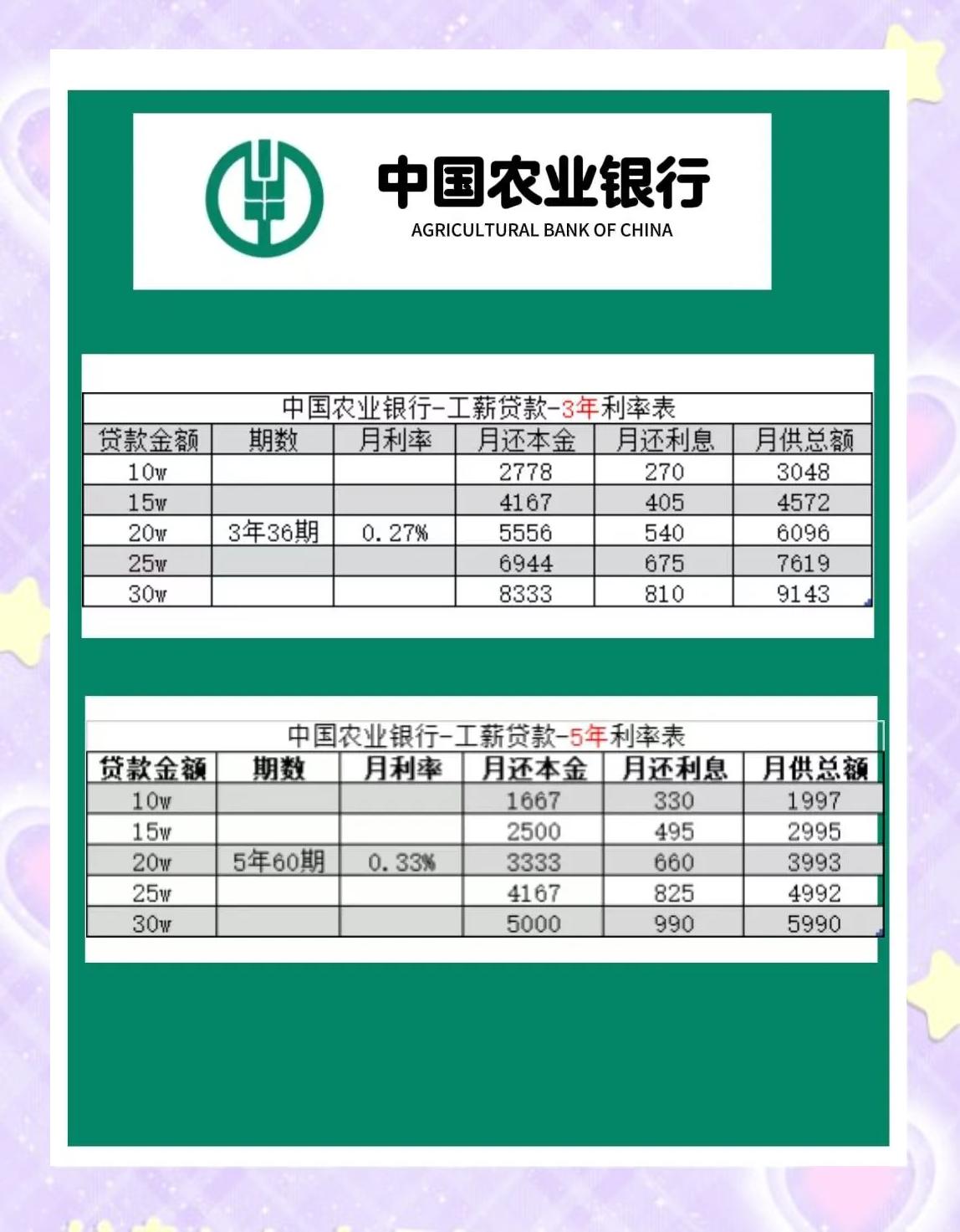 别告诉我你不知道!买房贷款商业贷款利率究竟多少?