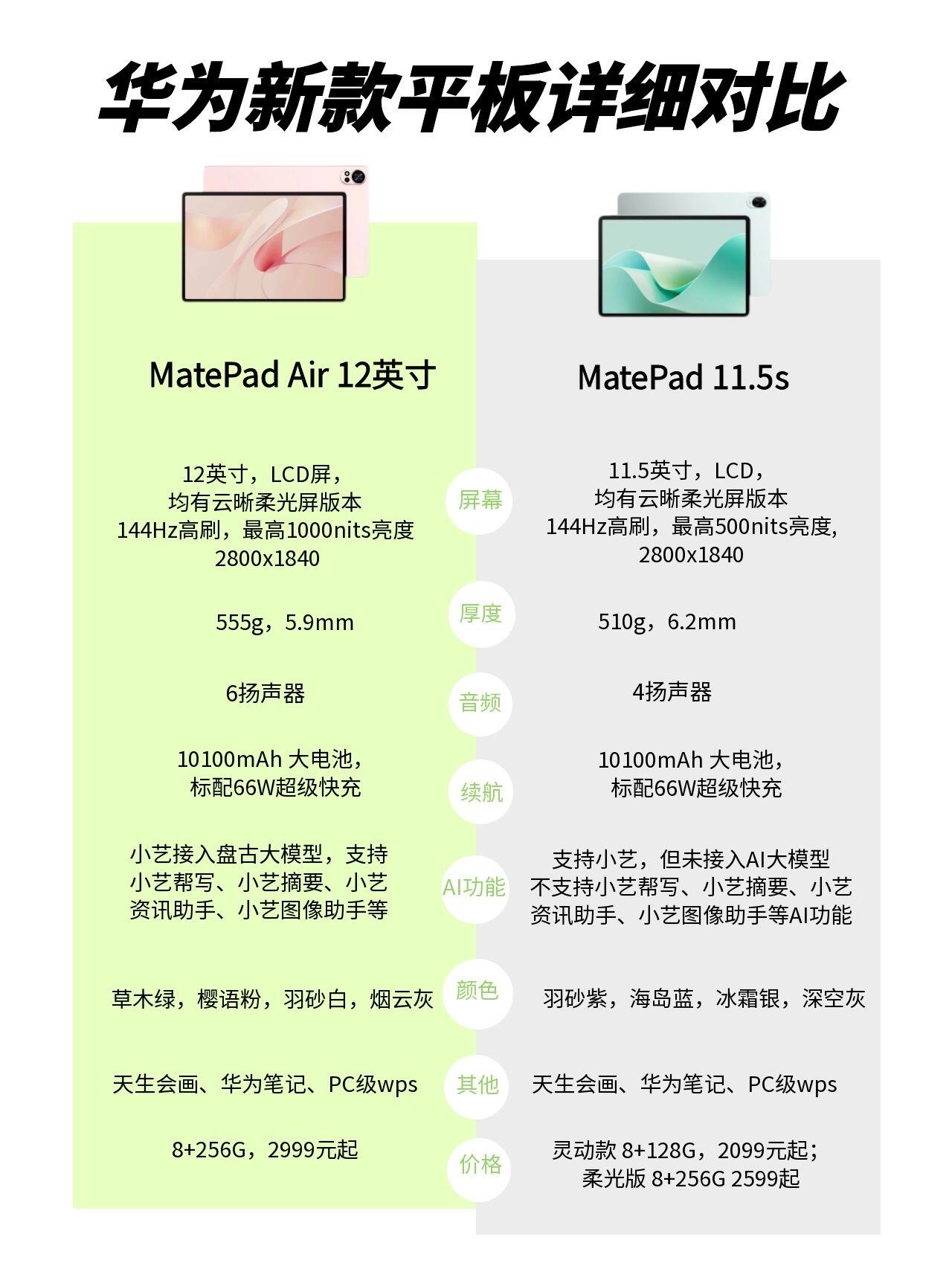 平板电脑7寸和9寸分别多大