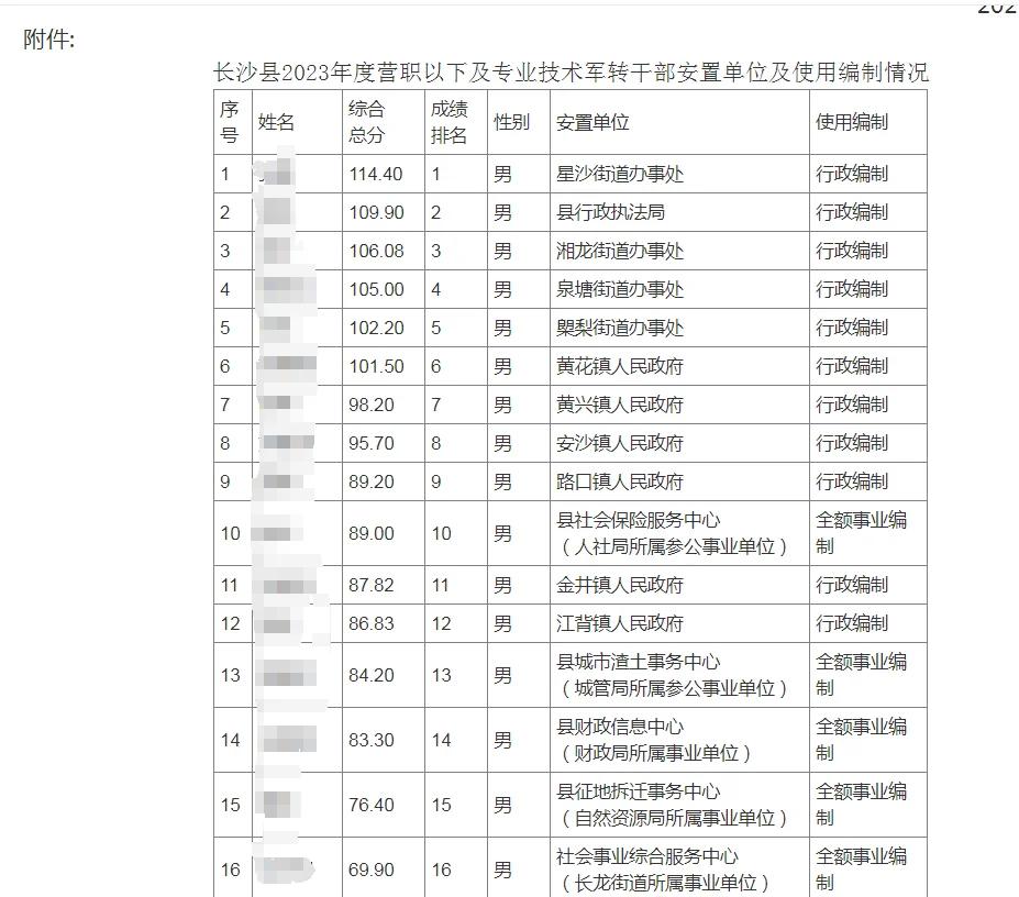 军士转业安置2023最新政策