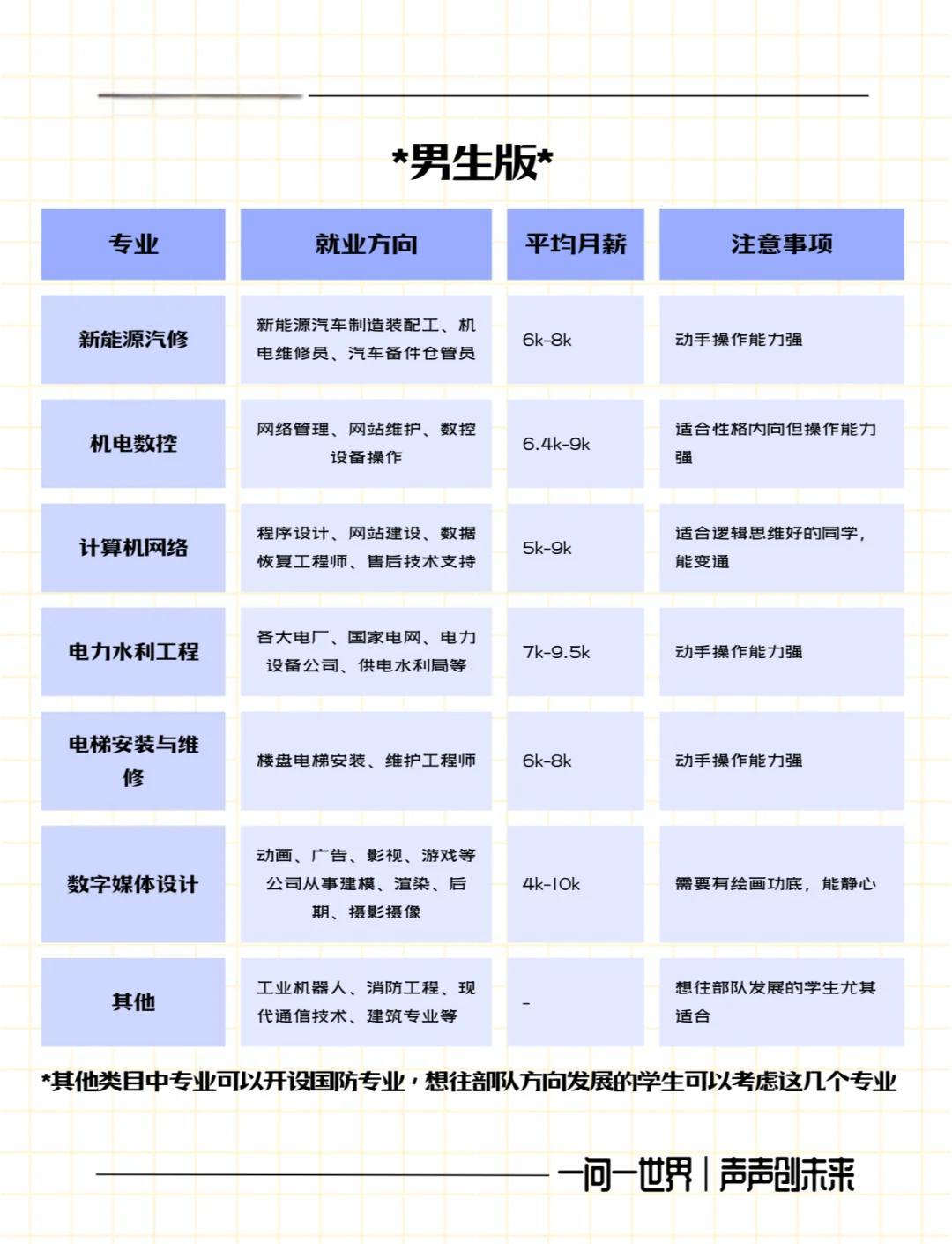 男生十大好就业专业有哪些