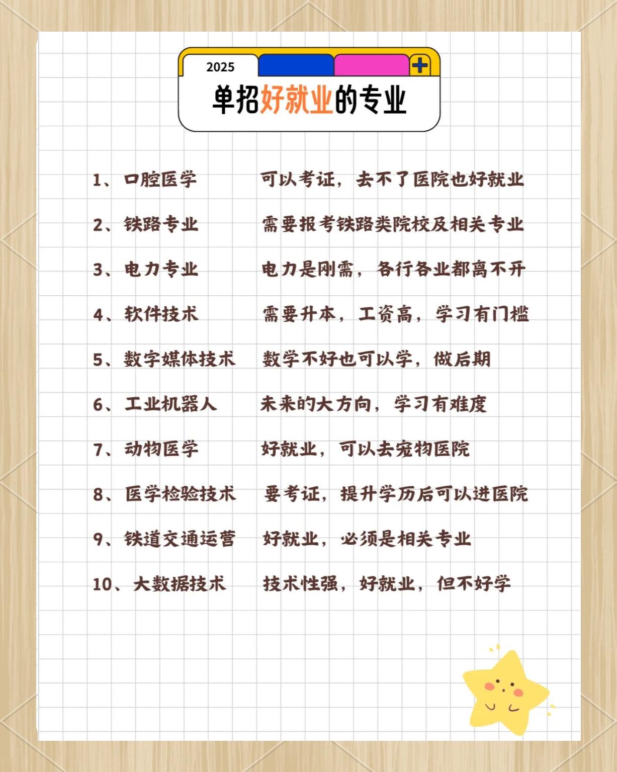 男生十大好就业专业有哪些