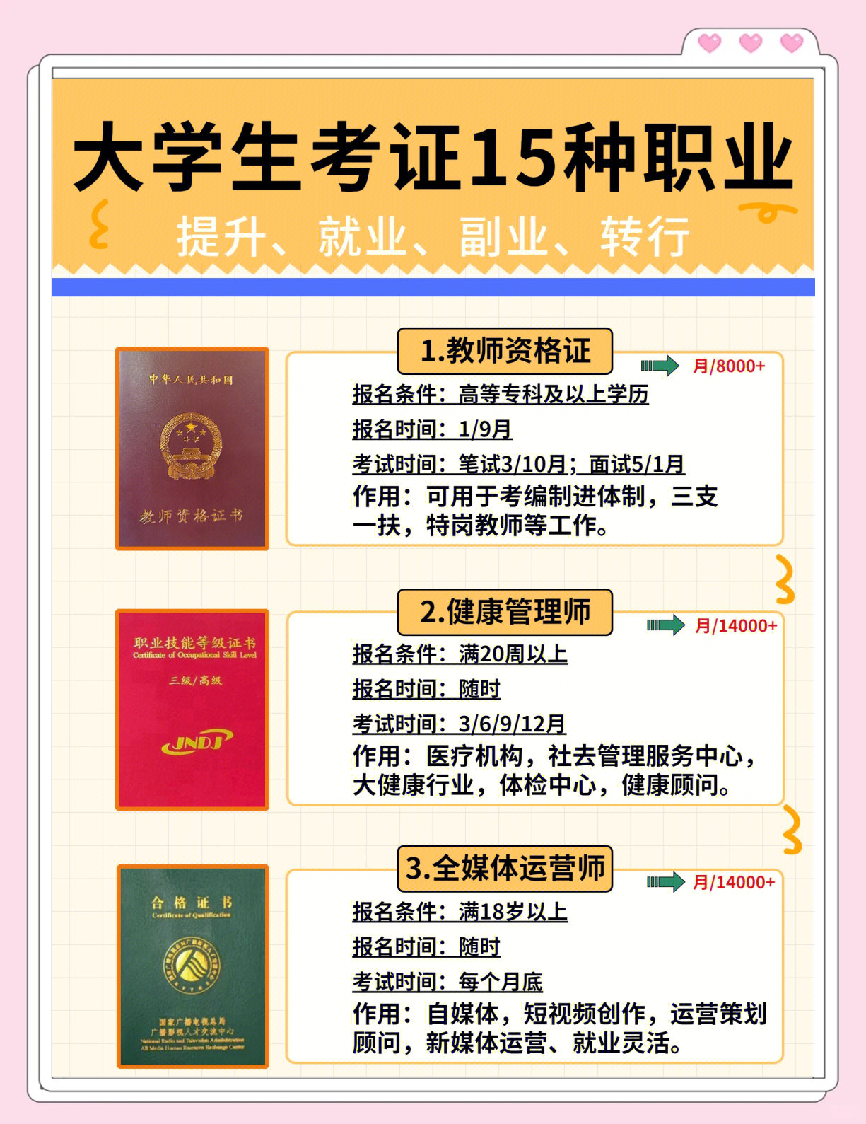 现在的大学生应该考哪几个证