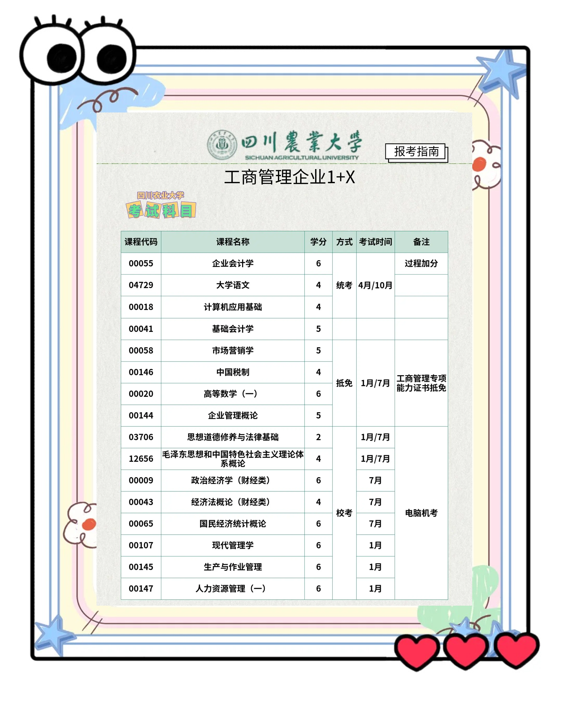 四川农业大学有哪些专业