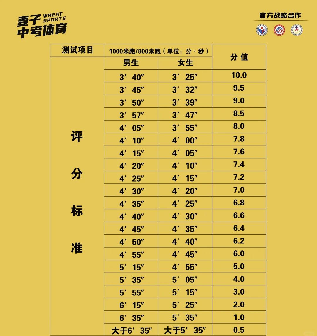 高中650分是什么水平?