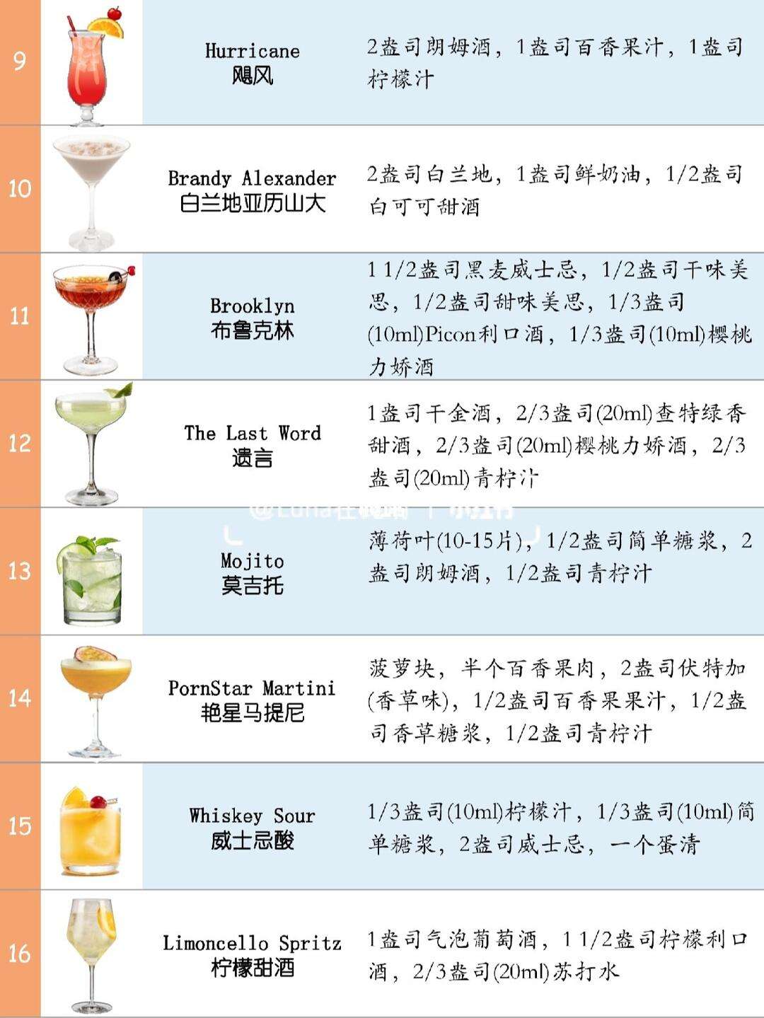 鸡尾酒配方鸡尾酒配方大全教程