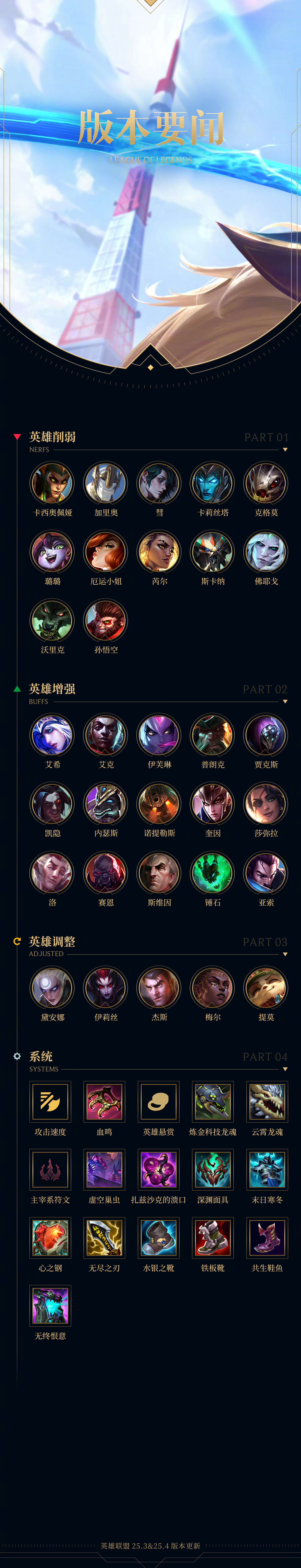 英雄联盟最红解说排名