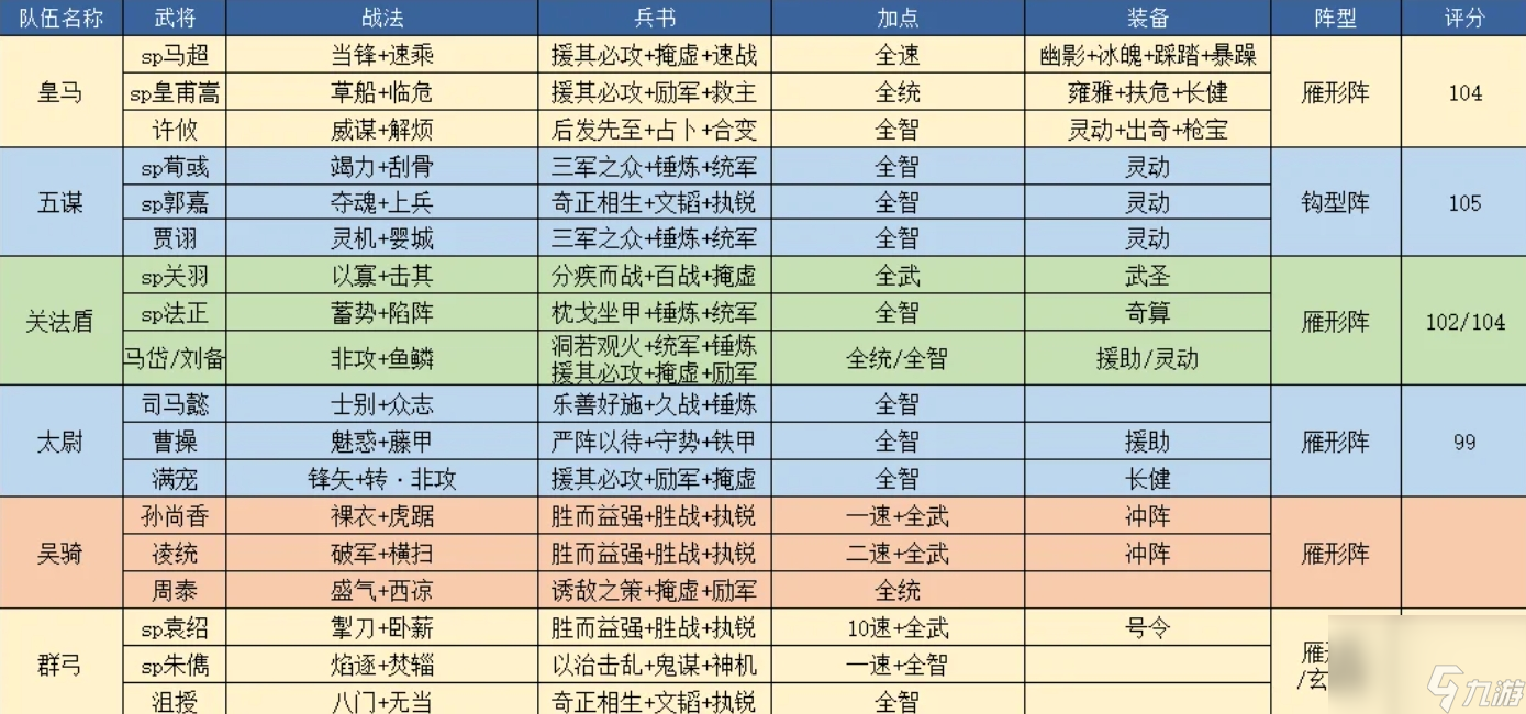 战三国攻略战三国全英雄阵容搭配攻略分享