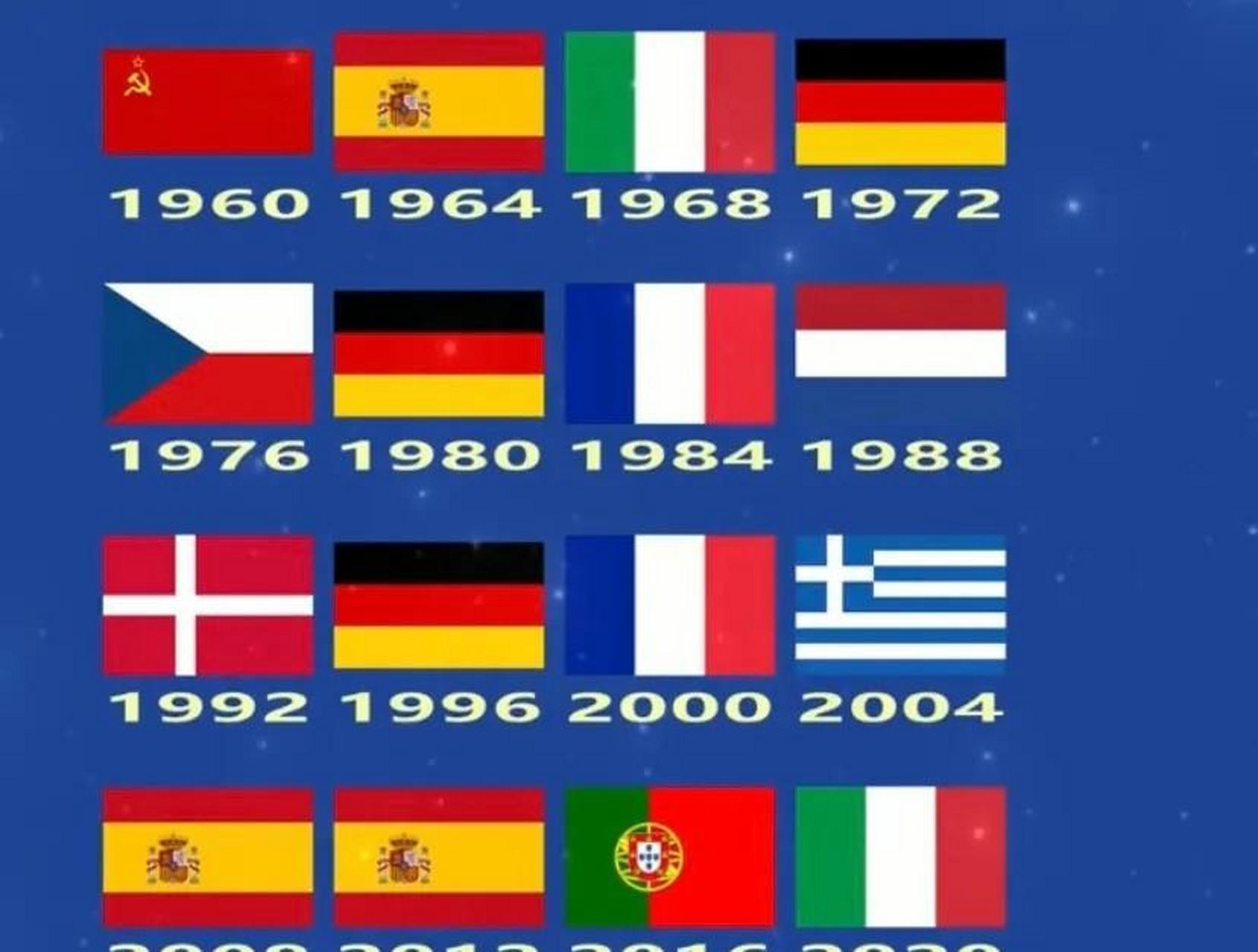 历届欧洲杯冠军一览图最新