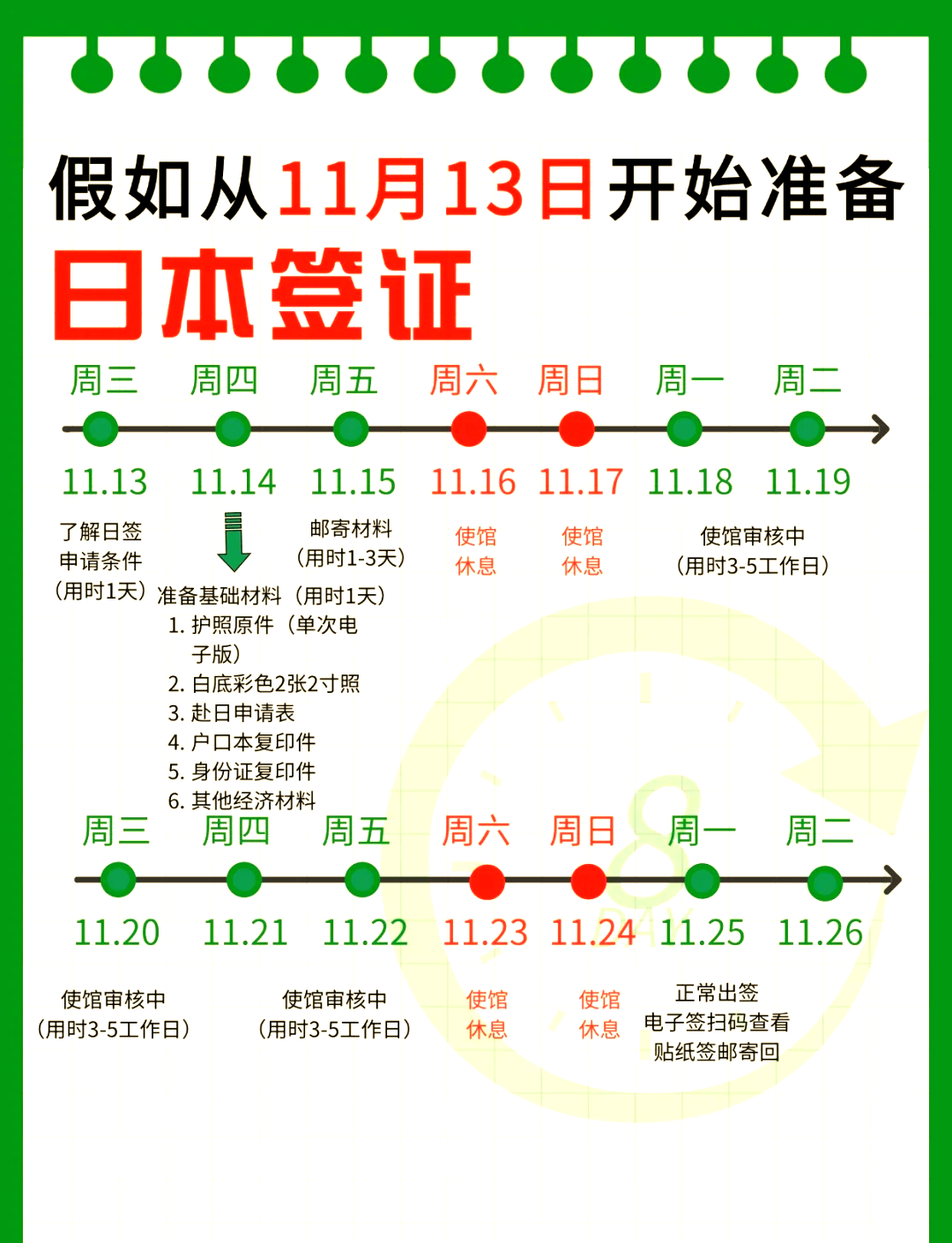 护照签证要多久才能办下来