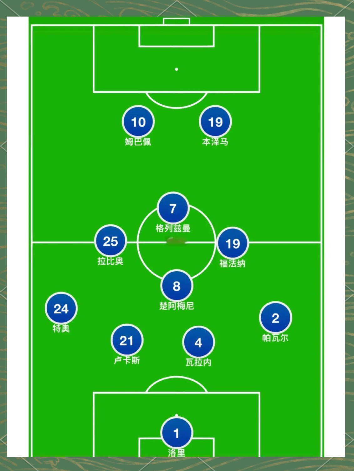求98年世界杯法国和巴西队球员名单