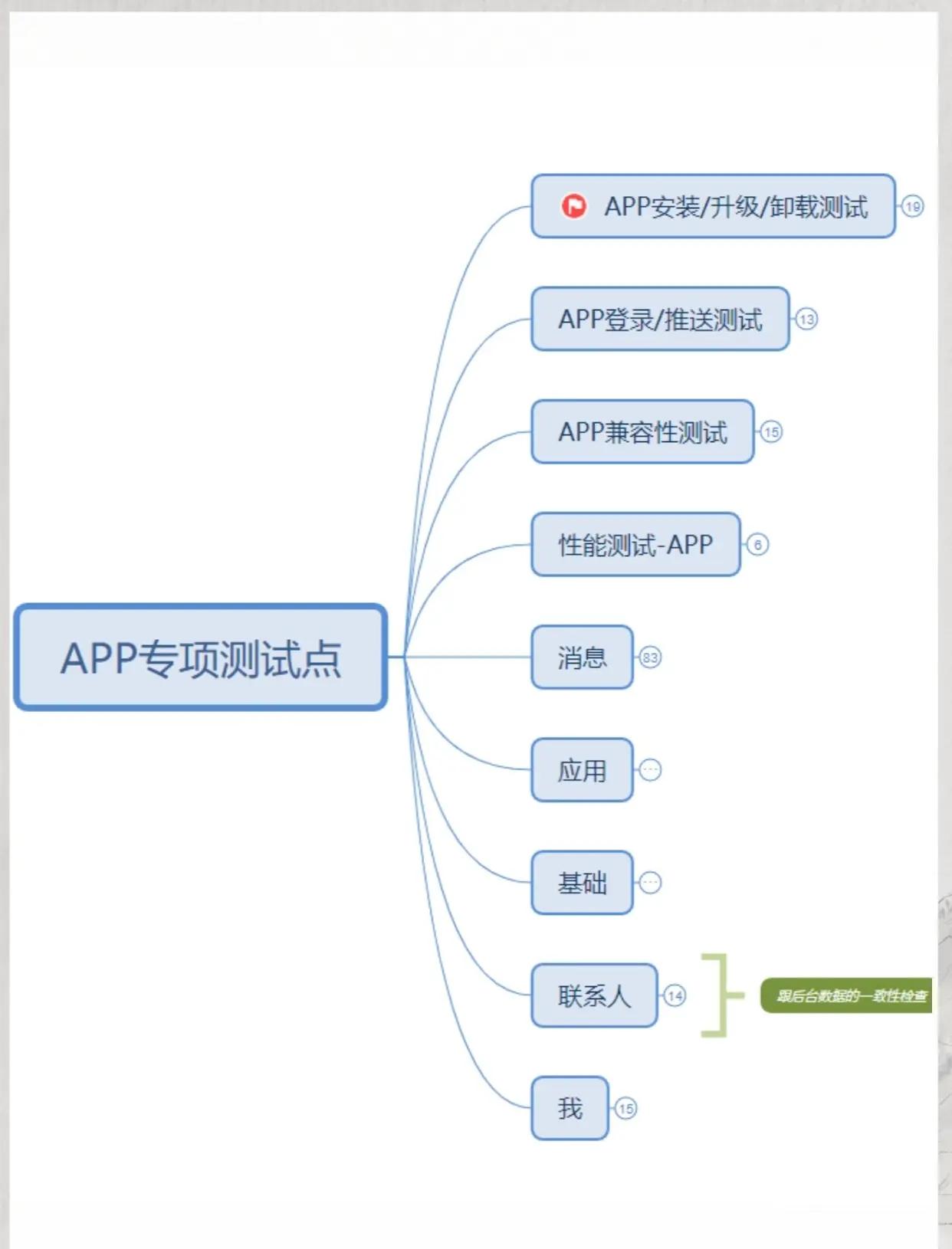 怎样快速检查作业的app