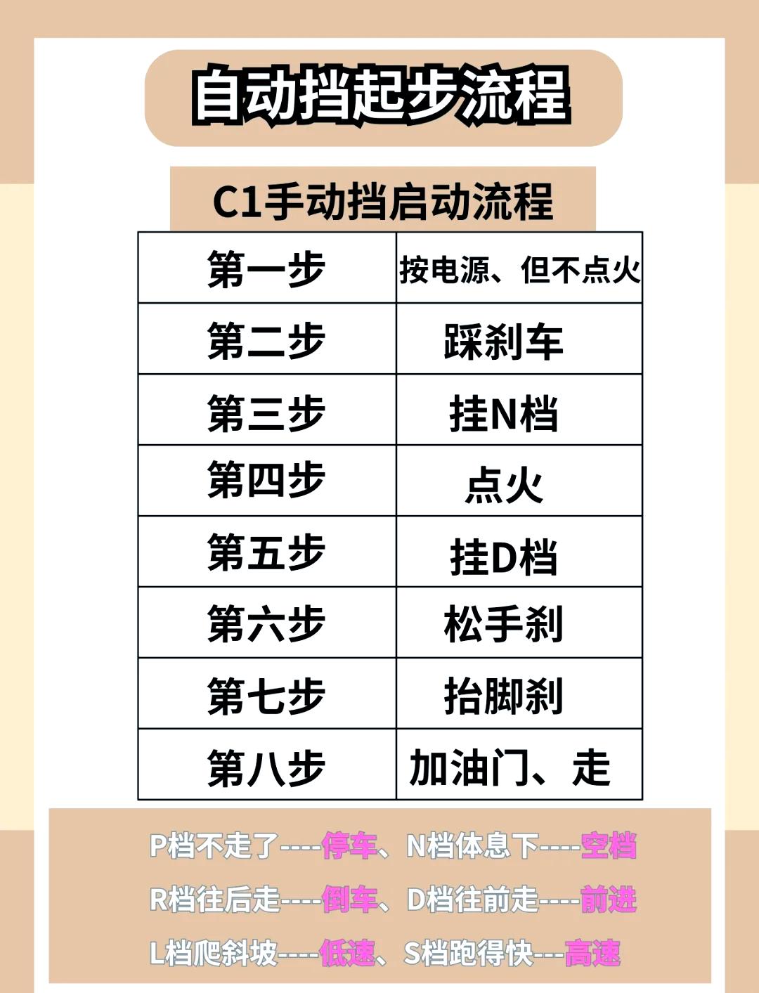 自动档汽车正确的起步是在N还是P档