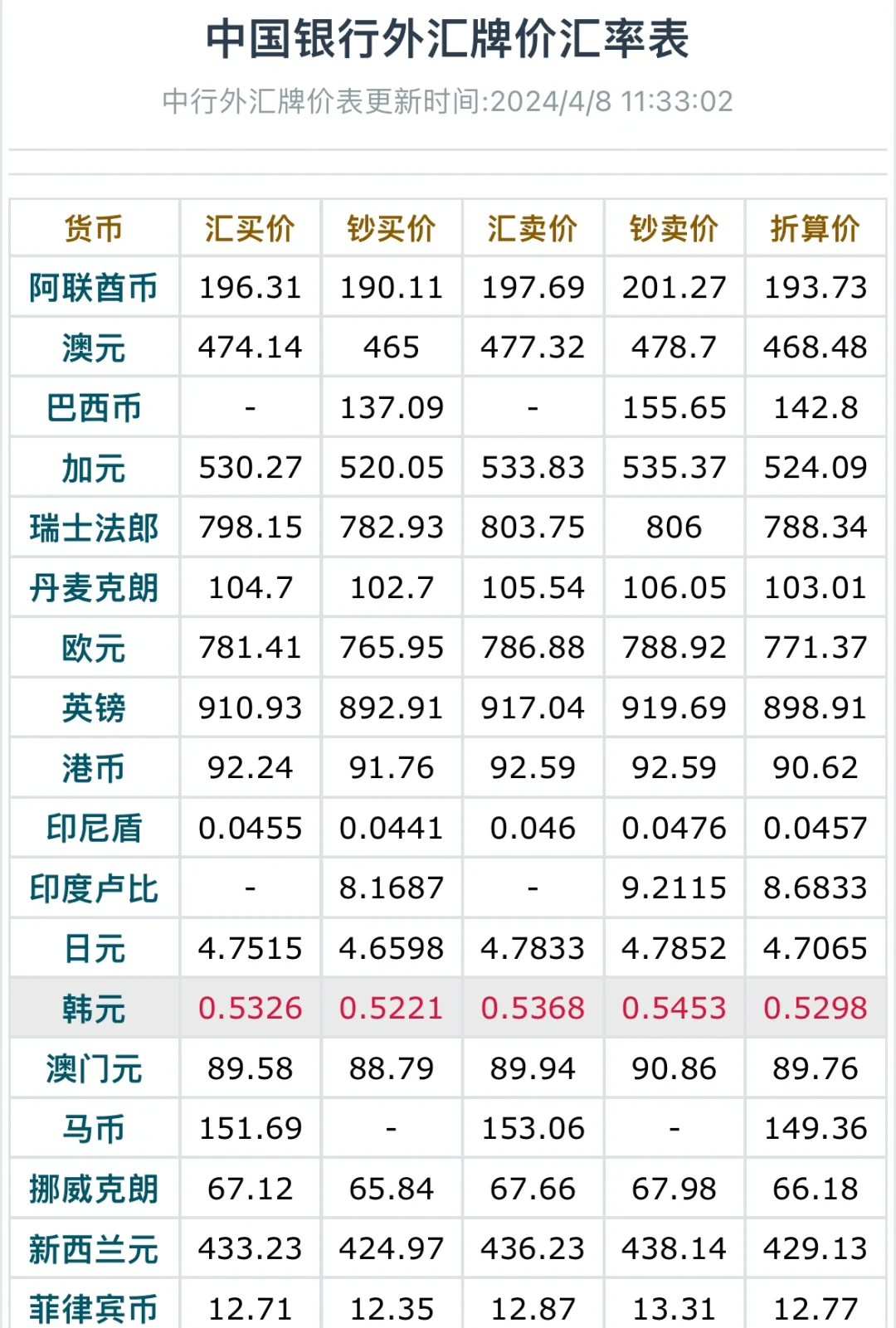 一亿韩元等于多少人民币