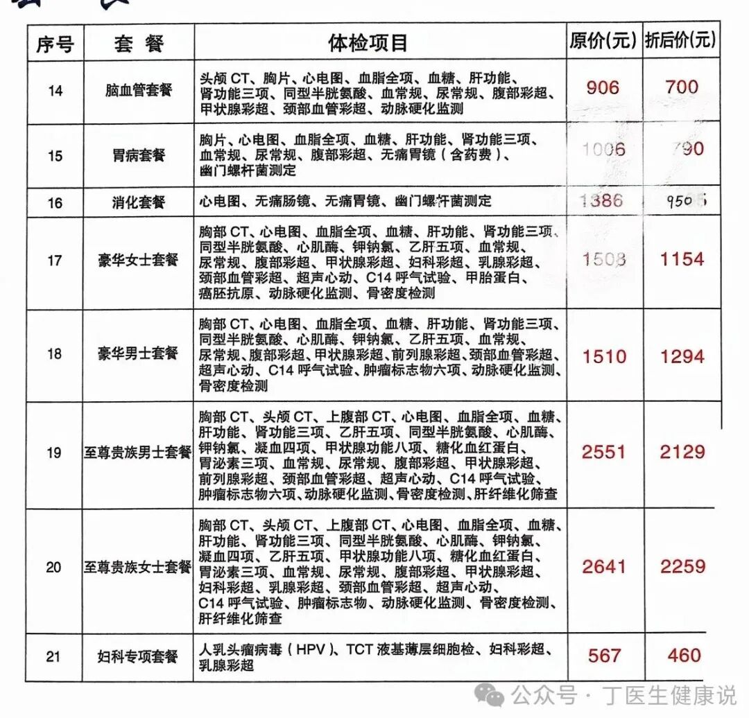 用人单位体检项目有哪些