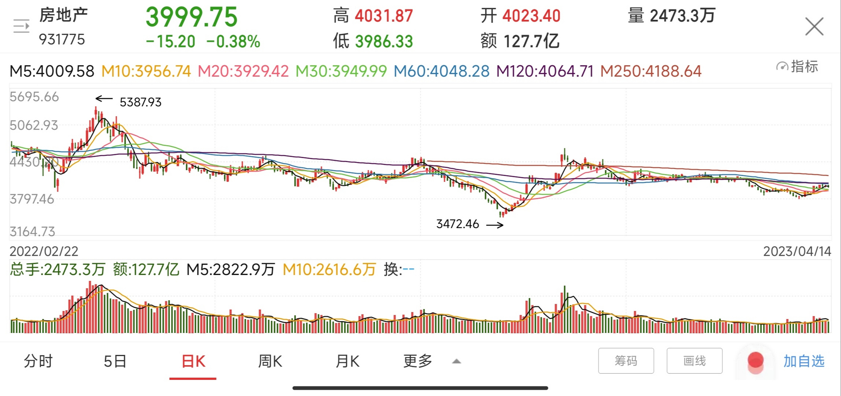 济宁是几线城市2023