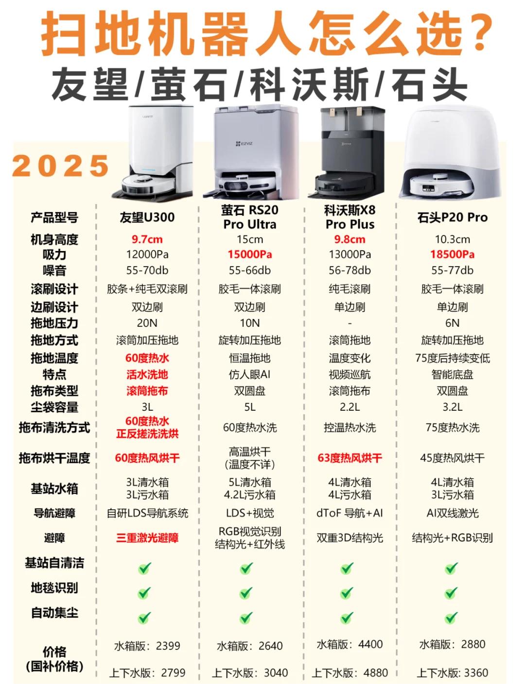 扫地机器人十大品牌排行榜