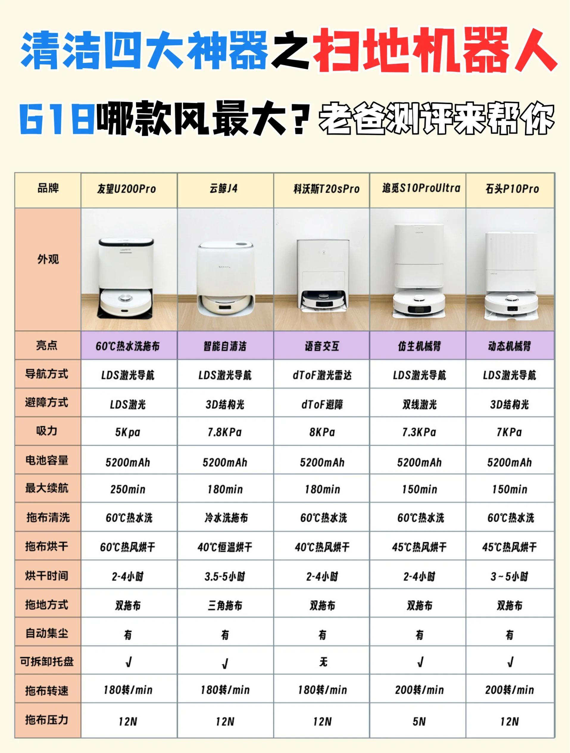 扫地机器人十大品牌排行榜