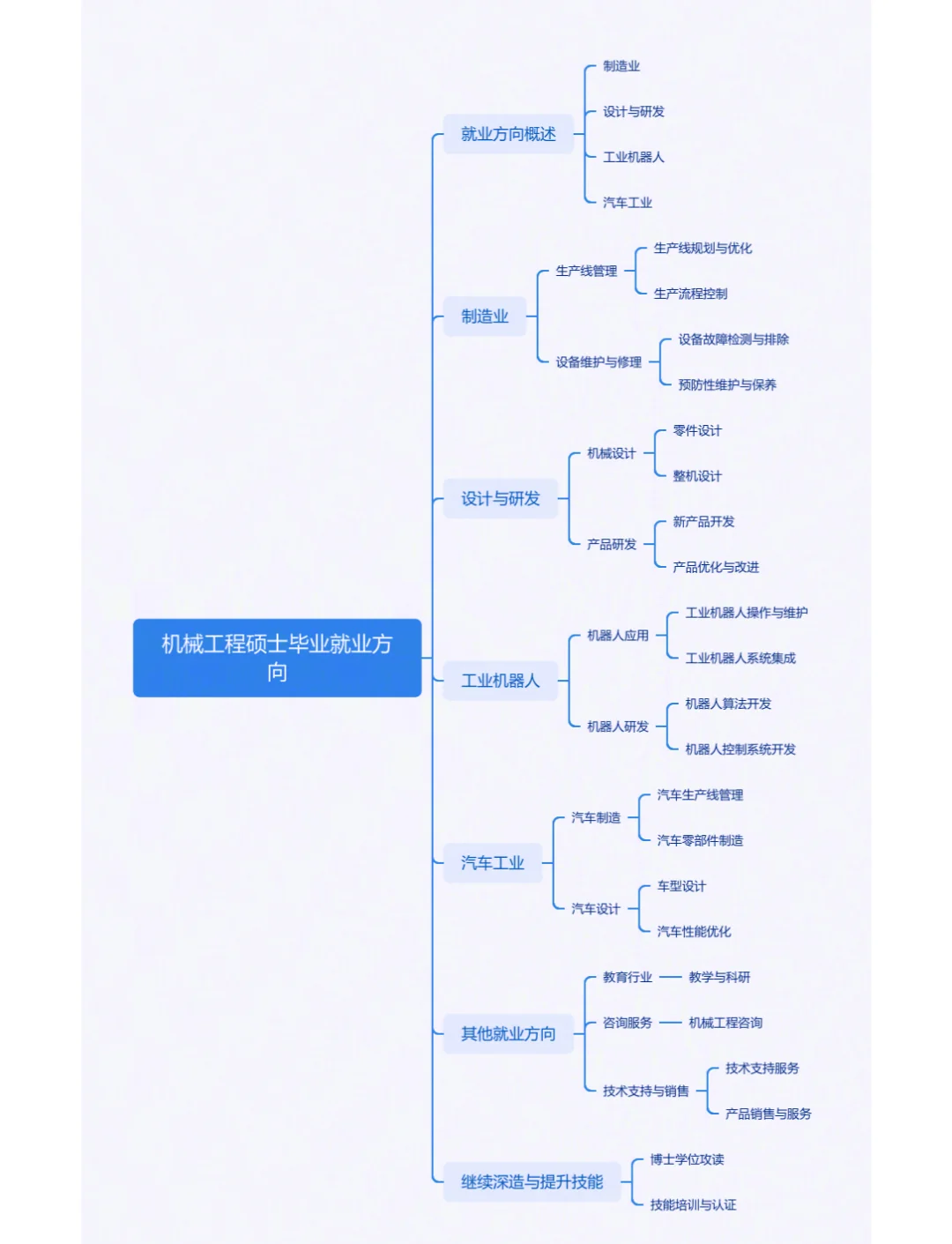 2022投资专业毕业后的就业方向有哪些